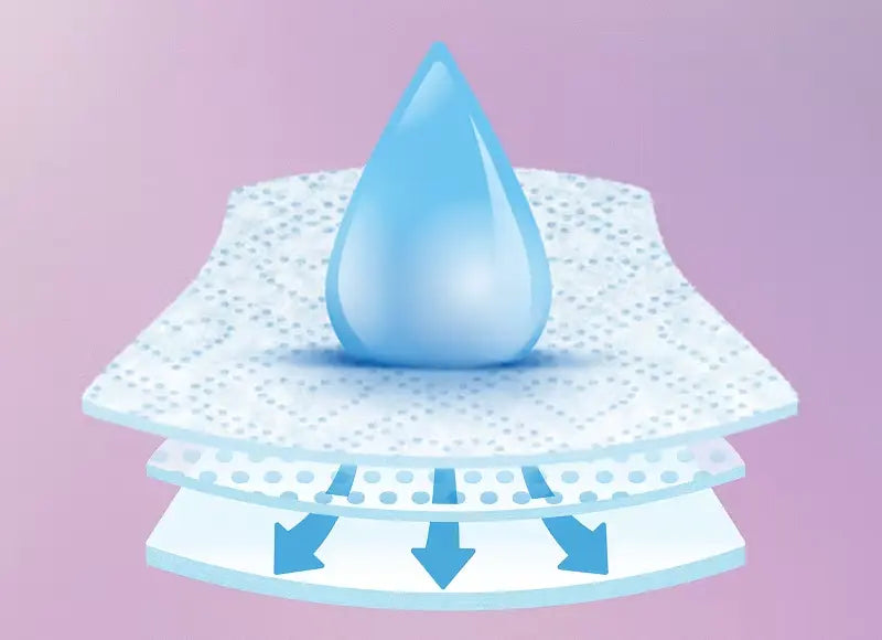 Sistema de absorção em três camadas das fraldas Dodot Activity